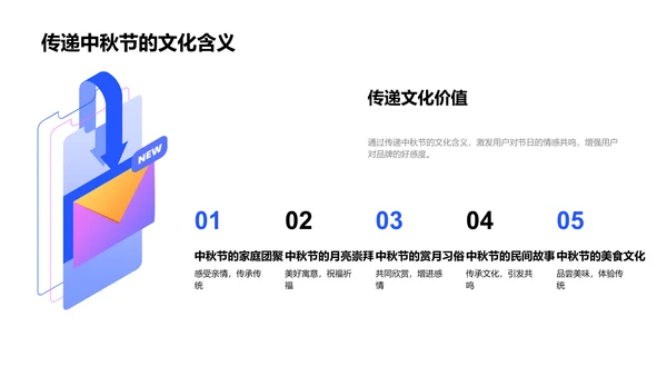 中秋新媒体传播报告