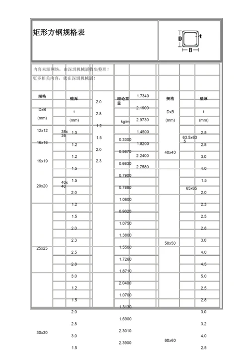 矩形钢管重量表及规格【详情】.docx