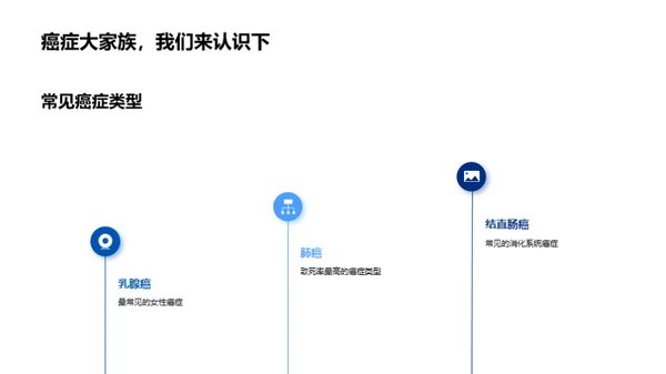 探索抗癌新篇章