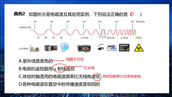 无线电电磁波信号通用PPT模板