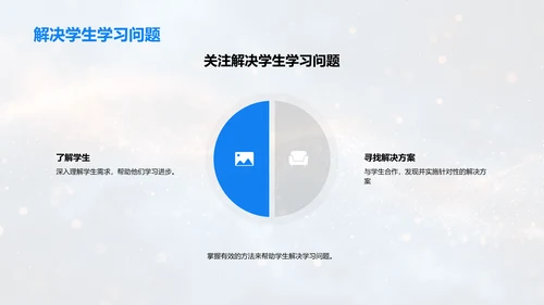 教师能力提升报告