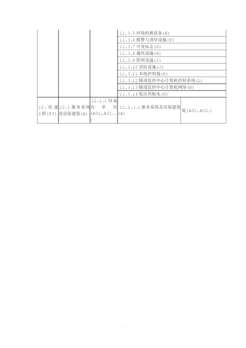 公路工程之单位工程、分部工程、分项工程划分.docx