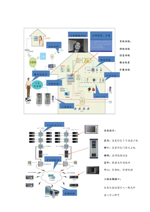 智能化综合项目工程关键技术专项方案探析.docx