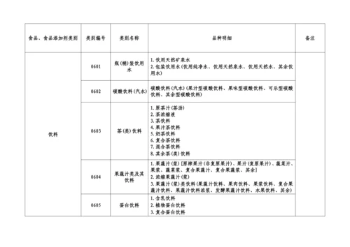 32类食品分类目录.docx