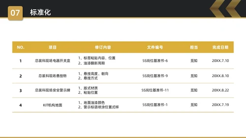 黑金简约商务5S改善报告企业质量复盘PPT质量管理