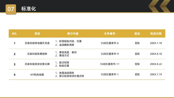 黑金简约商务5S改善报告企业质量复盘PPT质量管理