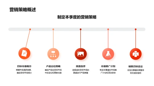 季度销售绩效分析