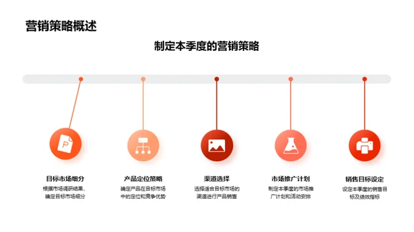 季度销售绩效分析