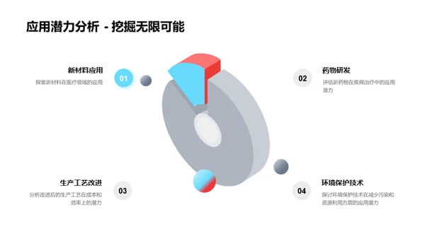 化学研发季度回顾