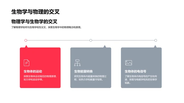 探索生物学基础PPT模板