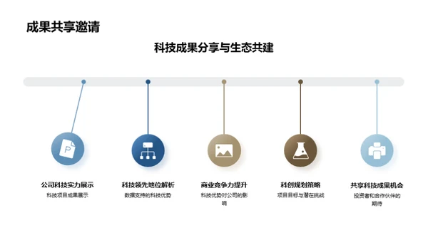 科技力量驱动未来