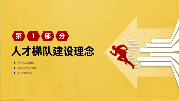 红黄简约商务企业培训课件人才梯队建设与人才培养课件PP团队