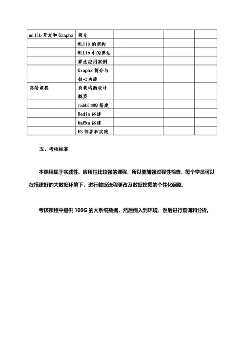 大数据研发方向教学计划