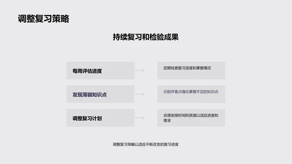 高考数学掌握全解PPT模板