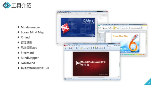 职业员工培训思维导图工作效率ppt课件