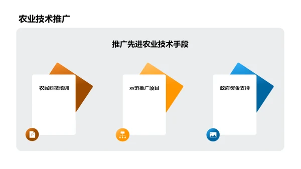 农业智变：科技驱动之路