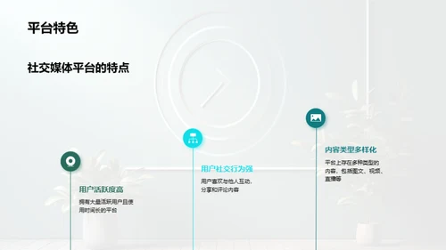 数字营销策略分享