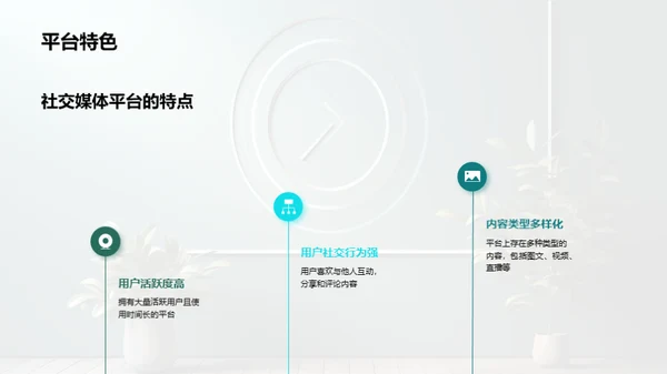 数字营销策略分享