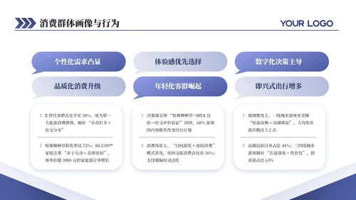 紫色商务旅游行业发展分析报告通用PPT模板