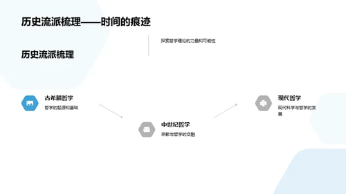 哲学研究解读