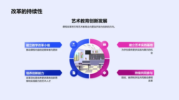 艺术教育创新探索