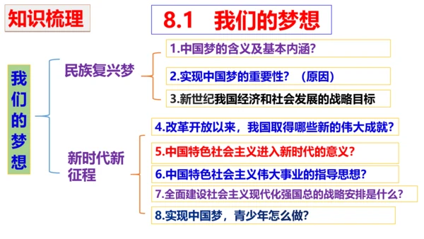 第八课 中国人 中国梦复习课件2022-2023学年九年级道德与法治统编版上册