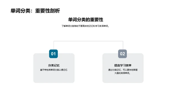 英语词汇记忆良方