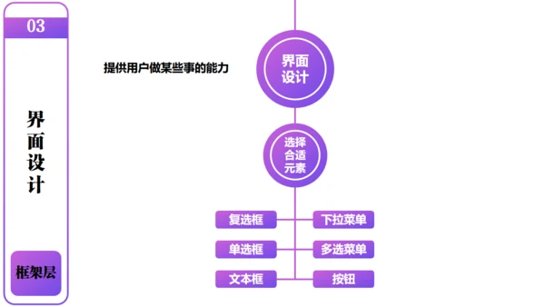 产品经理以用户体验中心产品设计通用PPT模板