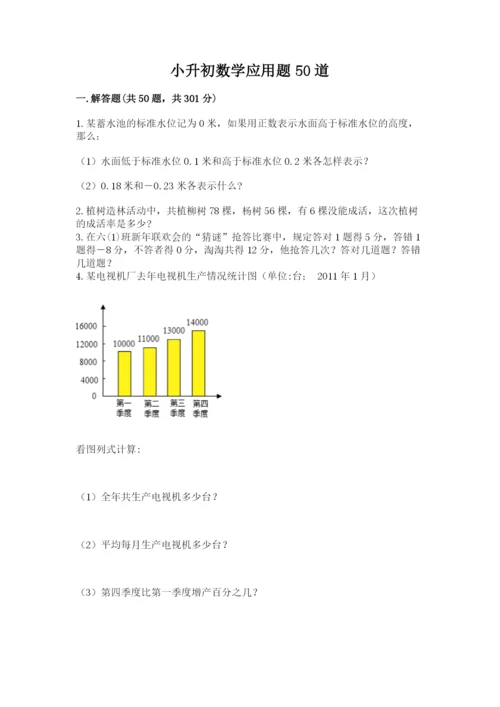 小升初数学应用题50道含完整答案【各地真题】.docx