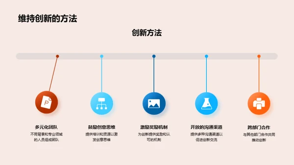 践行创新 开创未来