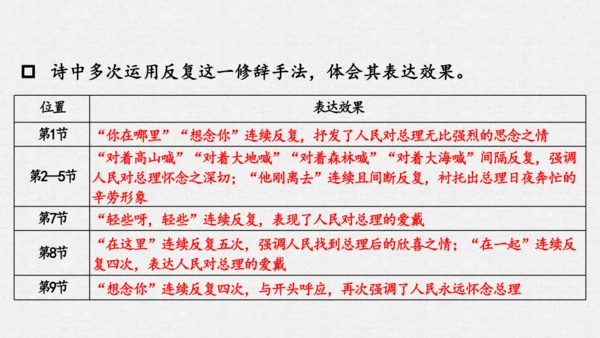 2 周总理，你在哪里 课件（35张PPT）