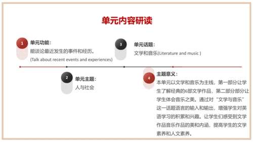 Unit 8 单元整体教学设计（课件）【大单元教学】人教版八年级英语下册