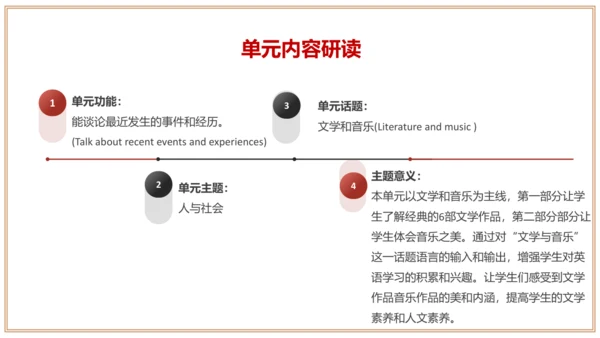 Unit 8 单元整体教学设计（课件）【大单元教学】人教版八年级英语下册