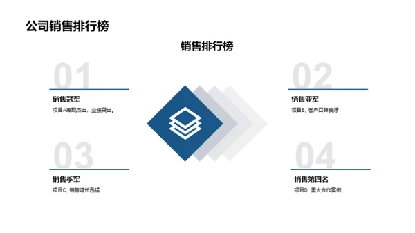 销售团队年终总结