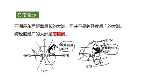 第六章 我们生活的大洲—亚洲（串讲课件59张）-七年级地理下学期期末考点大串讲（人教版）