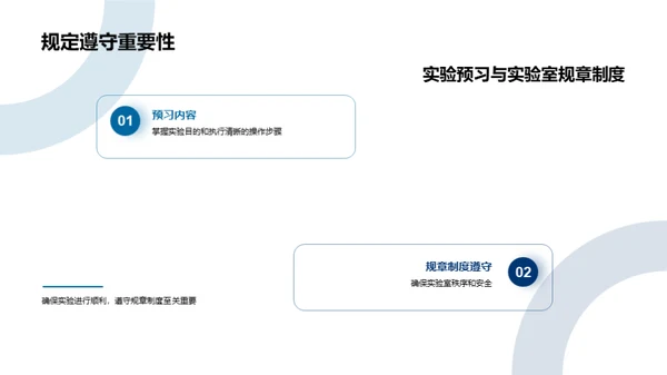 化学实验全程导航