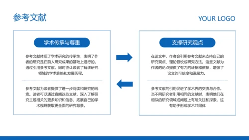 蓝色简约风毕业论文答辩PPT