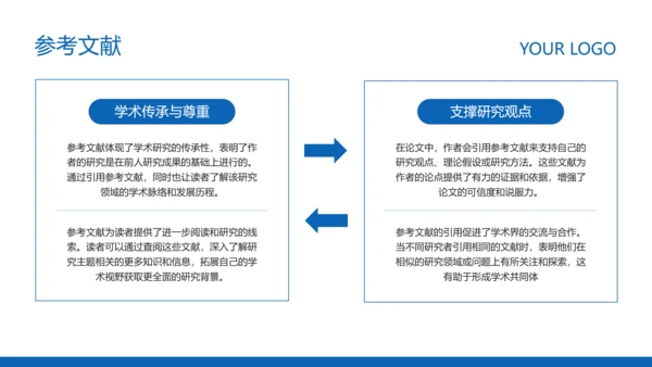 蓝色简约风毕业论文答辩PPT