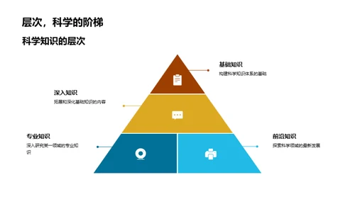 掌握科学知识