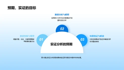 硕士科研之旅