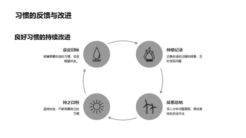 良习赋能，致胜人生