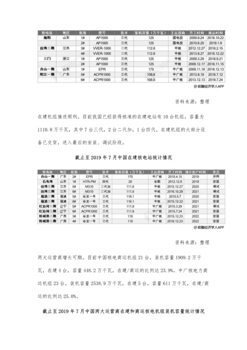 中国核电行业市场现状及发展前景分析-预计下半年项目开工进度有望加速.docx