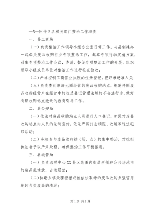 废品收购行业专项整治工作实施意见.docx