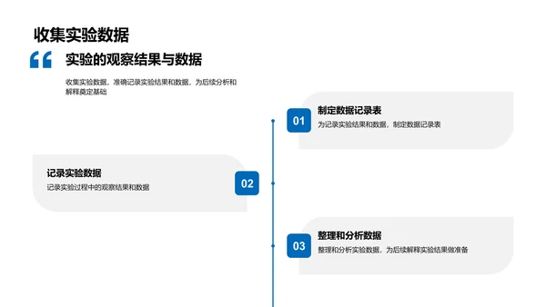 科学实验探究报告PPT模板