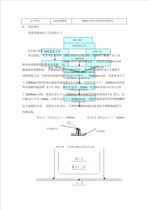 厨房排油烟不锈钢风管工程施工方案