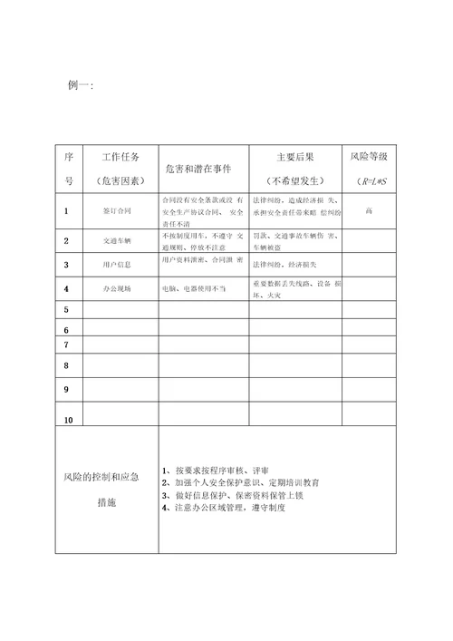 个人岗位安全生产风险隐患排查方法