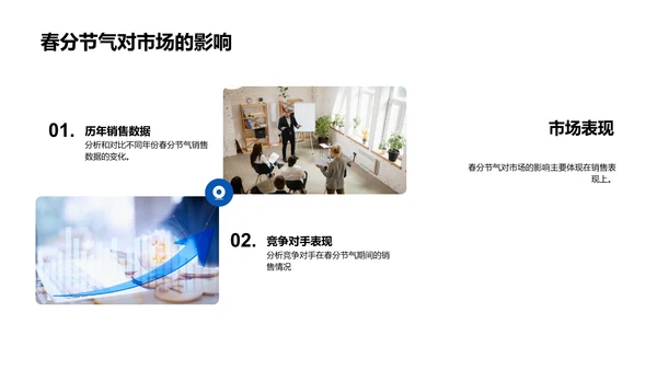 春分营销趋势分析