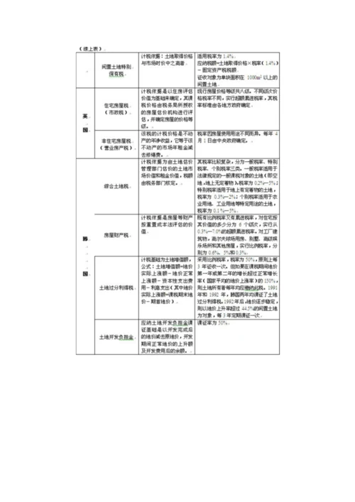 房地产税费制度对房地产价格变动的影响-论文.docx