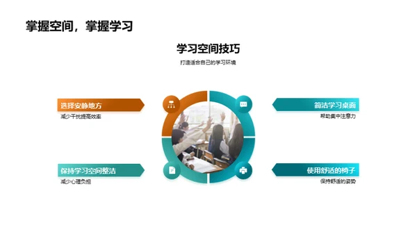 构建学习高效场景
