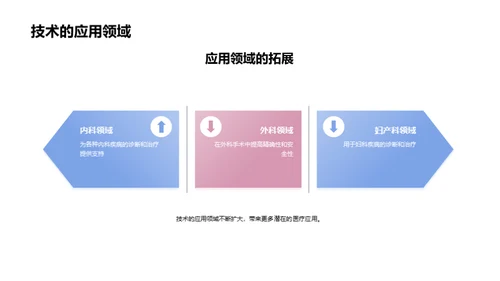 掌握未来：医疗技术提升
